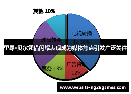 里昂·贝尔凭借闪耀表现成为媒体焦点引发广泛关注