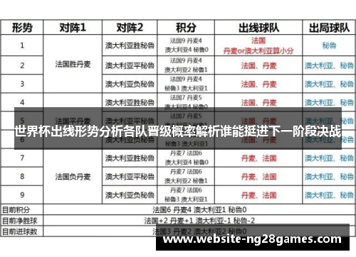 世界杯出线形势分析各队晋级概率解析谁能挺进下一阶段决战